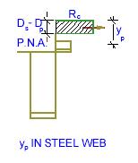CONSULTING Engineering Calculation Sheet jxxx 13 Member Design - Steel Composite Beam XX Chd.