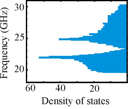 experimental DOS r ( f ) is related to an isofrequency line of band