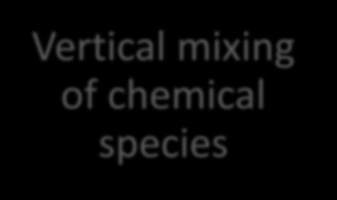 Limitation of vertical mixing of chemical species in current WRF/Chem PBL scheme K Vertical mixing of chemical species