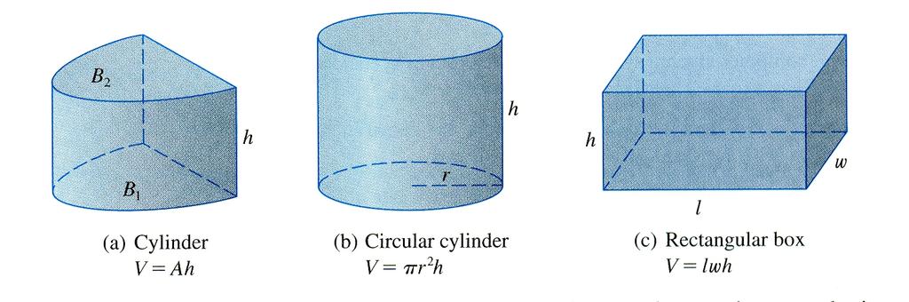 Volumes Volume = A distance Cylinder: V = Ah