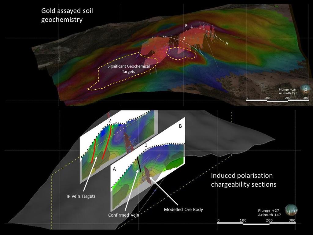 Figure 2: Three-dimensional model of the Kizilcukur vein system, showing the modelled ore zones beneath a semi-transparent topographic overlay which features the gold in soil geochemistry.
