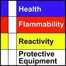 IV. Labeling All hazardous chemicals and materials used in the workplace must be labeled properly.