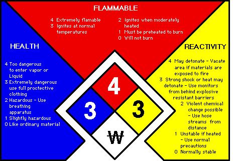 A definition of each degree of hazard category is listed below: The NFPA Chemical Hazard label white diamond provides special symbols that may include:... Water Reactive Ox... Oxidizing Agent.