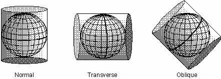 Normal - equatorial / East-West Transverse