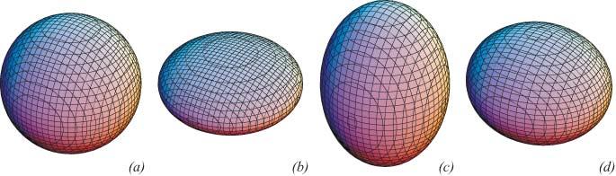 Figure 10.1. A sphere, two spheroids and an ellipsoid.