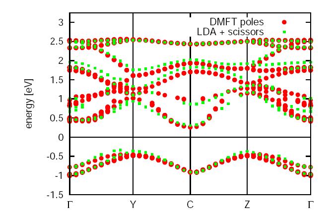 VO 2 monoclinic phase quasi-particle poles (solutions of det[ω + µ H(k) Σ(ω)]=) and band structure from effective