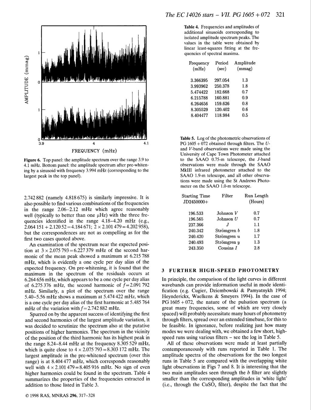 The EC 426 stars - VII. PG 65 + 72 32 on Table 4. Frequencies and amplitudes of additional sinusoids corresponding to isolated amplitude spectrum peaks.