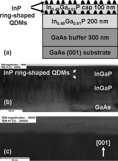 42 W. Jevasuwan et al. Fig. 2.11 TEM image of InP ring-shaped QDMs grown from In thickness 3.2 ML with deposition rate of 1.