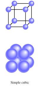 Face-Centered Atom Shared by 8 unit cells Shared by 4