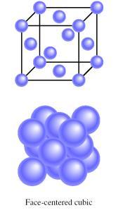 Unit Cell 1 atom/unit cell (8 x 1/8 = 1) 2 atoms/unit