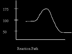4. Consider the following potential energy diagram The Activation energy for the forward reaction is A. 25 kj B. 50 kj C. 75 kj D. 125 kj 5.