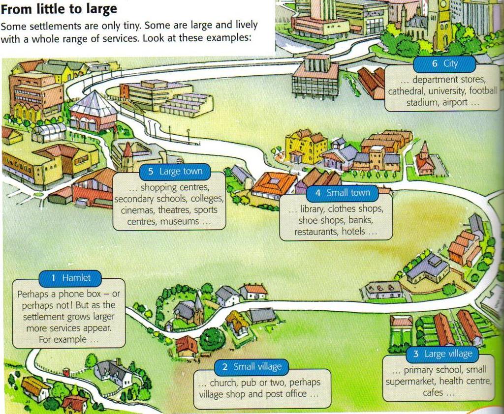 YEAR 7: URBANISATION The information here is what all students MUST know.