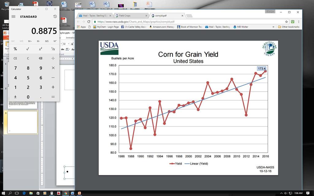 9Nov 2017 est175.4 BPA The USDA estimate of United States Corn yield was 173.4 BPA as of October 2015.