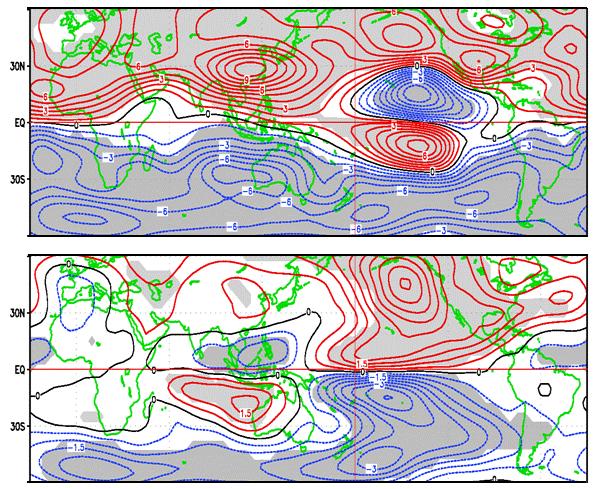 However, the indices representing convective activities associated with ENSO events and the Walker circulation were not considerably large compared to the past events.