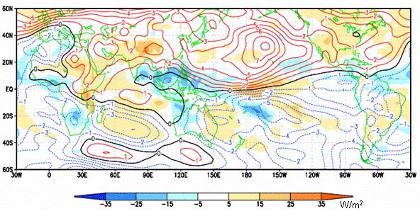 Consequently, the persistent response in the tropics associated with ENSO was more predominant than the intra-seasonal fluctuation associated with MJO.