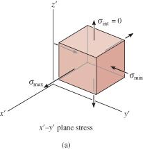 9.7 ABSOLUTE MAXIMUM SHEAR STRESS Plane stress If one of the principal