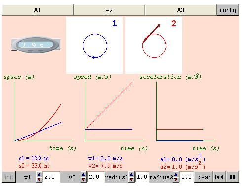 s/t, v/t and a/t graphs of circular movements are the same as those for rectilinear movement, observe how when the magnitude of the two circular movements changes their graphs also change.