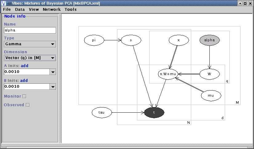 Figure 2: Screen shot from VIBES showing the graph for a mixture of probabilistic PCA distributions.