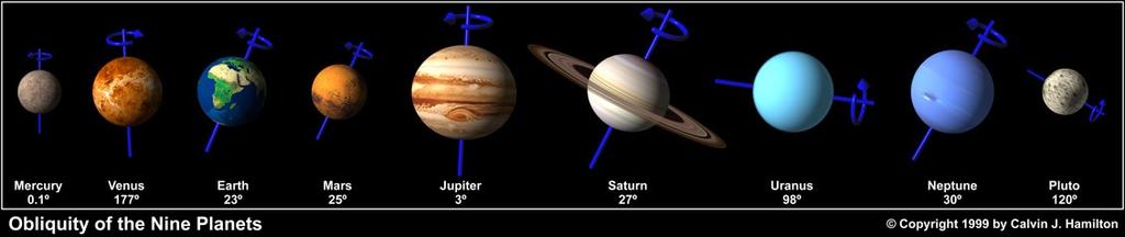 3 Regular Features of the Solar System All of the planets orbit the Sun in the same plane All planetary orbits are
