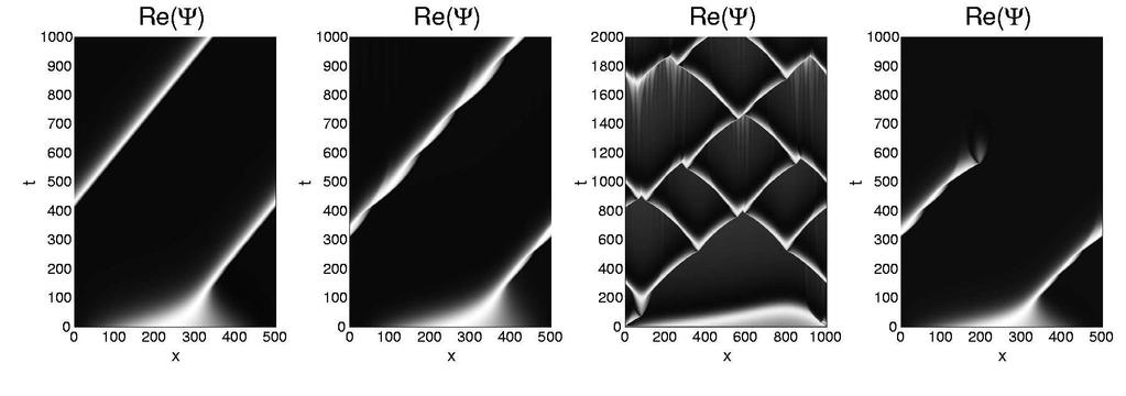 2 φ/π 2.5.5 5 5 2 25 3 Ψ..5.95 5 5 2 25 3 Re(Ψ).5.5 -.5-5 5 2 25 3 FIG. : Spatial profiles of a propagating phase kink for α =.75, β =.8, =.758, B =.5. Right: phase, center: modulus Ψ, left: real part Re(Ψ).
