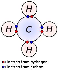 COVALENT