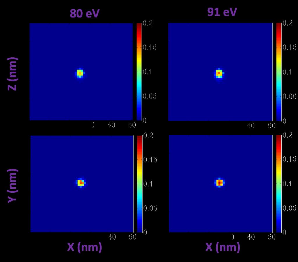 CHAPTER 5. MODELING OF LOW ENERGY ELECTRON INTERACTIONS IN EUV RESISTS 95 Figure 5.