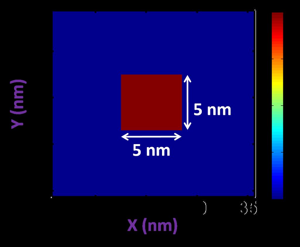 CHAPTER 5. MODELING OF LOW ENERGY ELECTRON INTERACTIONS IN EUV RESISTS 99 Figure 5.16: Top view of exposure pattern used for simulating the electron exposures.