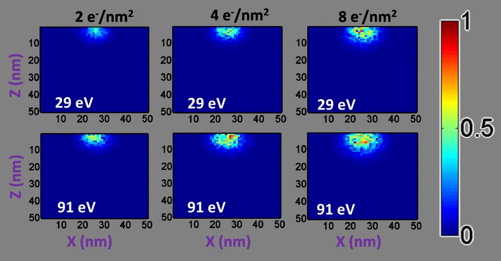 CHAPTER 5. MODELING OF LOW ENERGY ELECTRON INTERACTIONS IN EUV RESISTS 101 Figure 5.