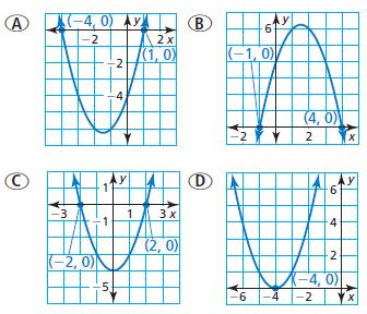 CC Algebra II HW #14 Name Period Row Date Solving Quadratic Equations: Algebraically and Graphically Read 3.1 / Examples 1 4 Section 3.1 In Exercises 3 12, solve the equation by graphing.