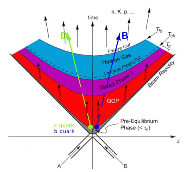 ALICE and the Muon rigger MR performance in Pb Pb collisions Υ µµ in Pb Pb collisions Conclusions he Quark-Gluon Plasma in heavy-ion collisions