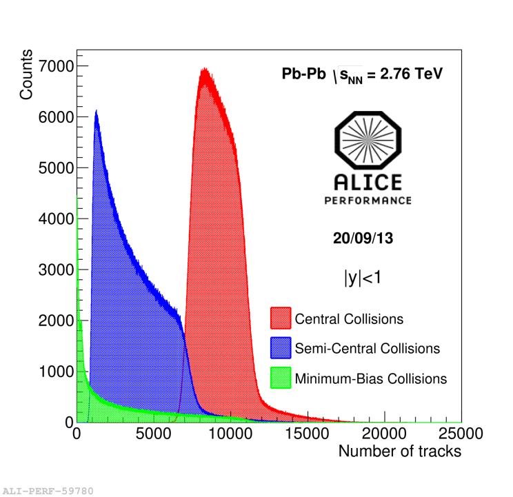 H detection with Pb-Pb at s NN = 2.76 TeV 2010 Pb-Pb 2.76 TeV ~10 μb -1 2011 Pb-Pb 2.