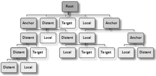 Ilyoung Hong The classification of place names is a task consisting of mapping a well-known location to a suitable node in the conceptual hierarchy.