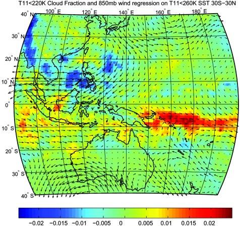 FIG. 3. Regression of the < 220 K cloud cover and the 850-mb wind vectors onto the < 260 K cloudweighted SST for the region 30 S 30 N, 130 E 170 W as in Fig. 2. The largest wind vectors shown have a magnitude of about 5 m s 1.