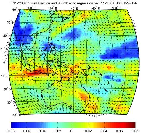 Regression maps of < 260 K cloud fraction and wind vectors on < 260 K cloud-weighted SST in the domains restricted to 15 S 15 N (Fig.
