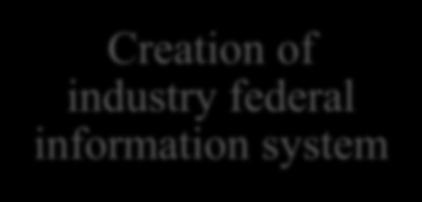 industry federal information system Chemical