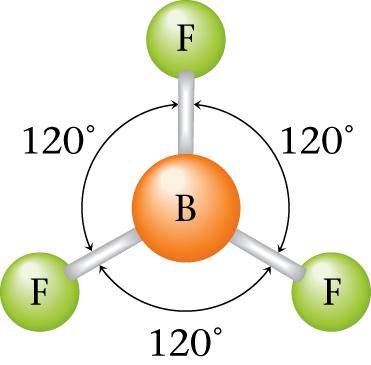 planar atoms in a