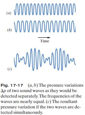 striking variation in the intensity of the resultant sound wave is heard.