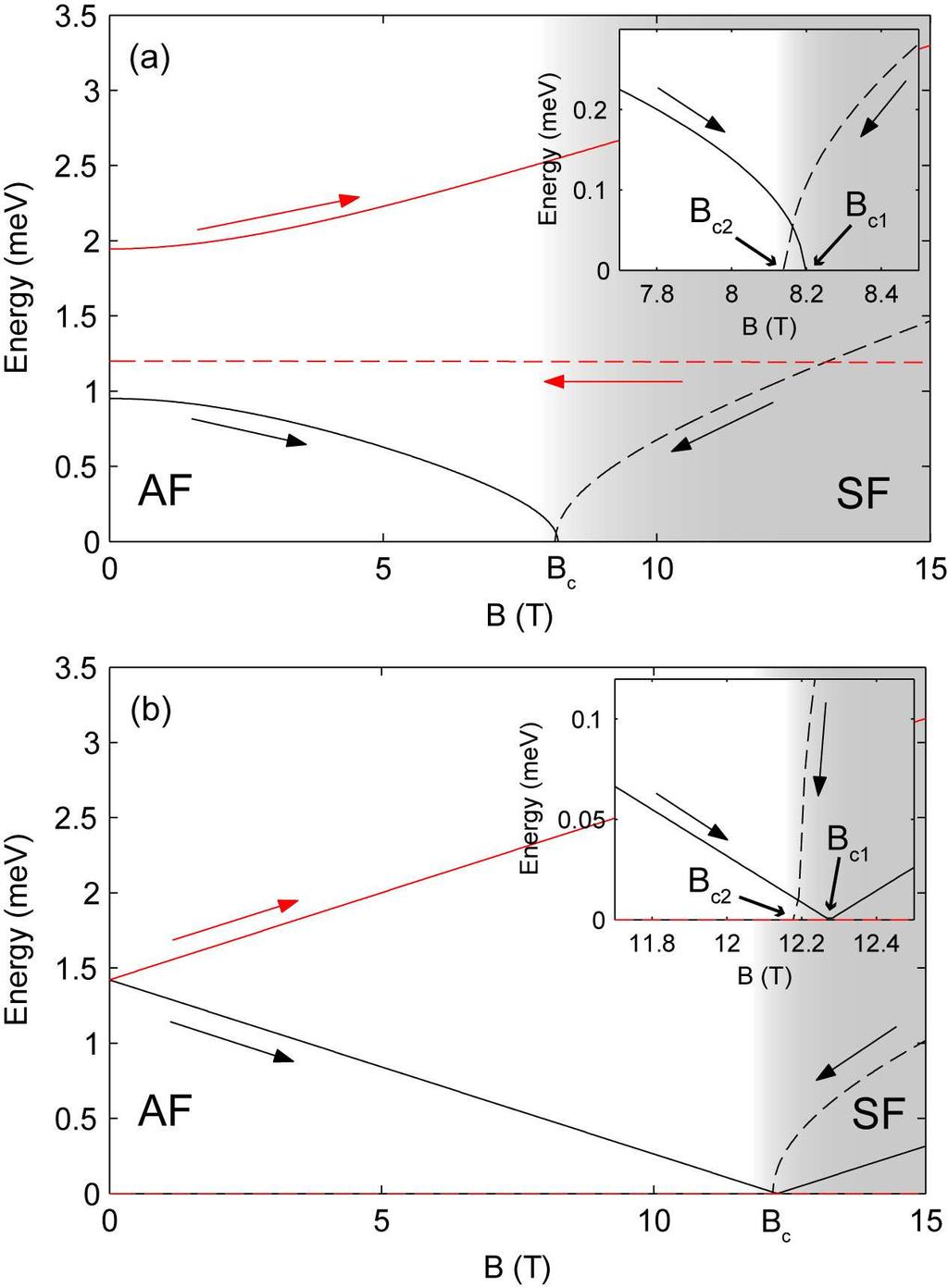 Chapter 6. Spin-flop Transition in Na x CoO 2 153 Figure 6.6: Calculated gap energies at antiferromagnetic zone centre of the two modes as a function of applied field B. J c =12.