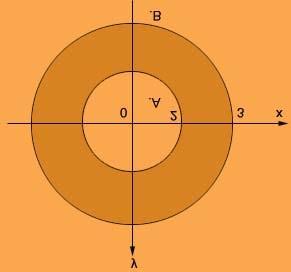 Figure: The region Then, the points cannot be joined by any continuous path completely lying inside. To go from the point to the point, one has to cross the annulus region. Practice Exercises 1.