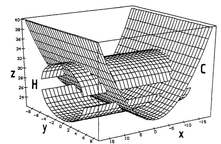 The Lorenz Equations in