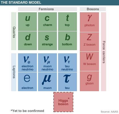 The Standard Model Subparticles Leptons Quarks Hadrons