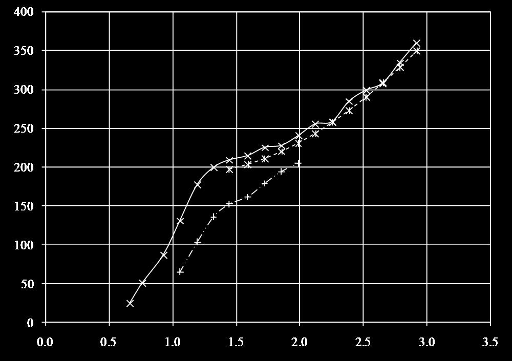 64 C X = 0.6453 Fig. 4 Comparison of measured and calculated total resistance for model M 839 Slika 4. Usporedba izmjerenog i izračunatog ukupnog otpora za model M 839 5.