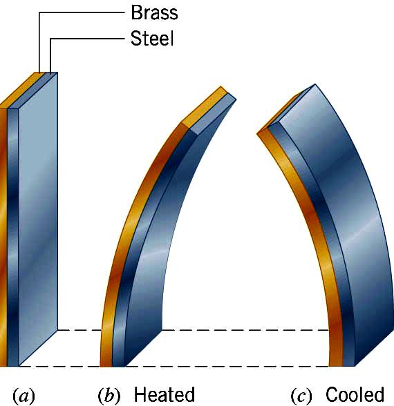 Example: Bimetal Strip