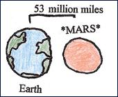 years 7 Neptune 47,000 13 165 years 5 Pluto 2,370 1 248 years 5 1. How many satellites does Saturn have?.. 2. How many satellites does Mercury have?