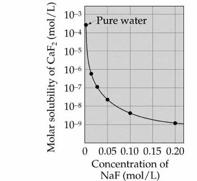 Consider the equilibrium established when acetic acid, HC 2 H 3 O 2, is added to water.