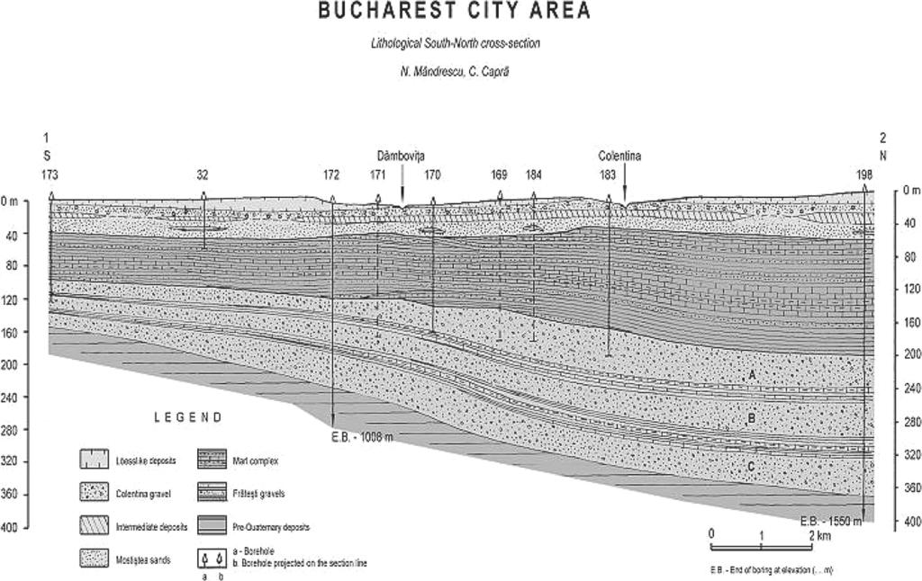 Fig. 1 Lithological cross-section for Bucharest area (after Mandrescu