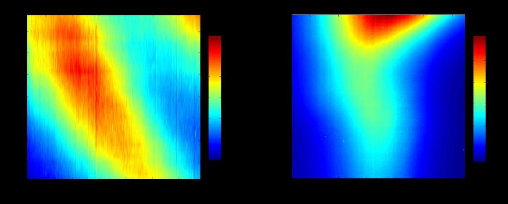 Supplementary Figure 5 Electrical control of interlayer exciton. a, Color map of interlayer exciton photoluminescence from Device 3, as a function of applied gate voltage.