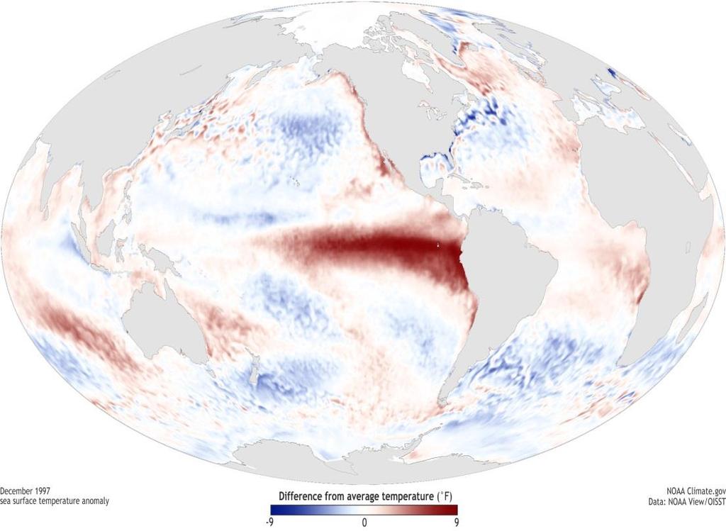 Pacific sea surface temperature, usually
