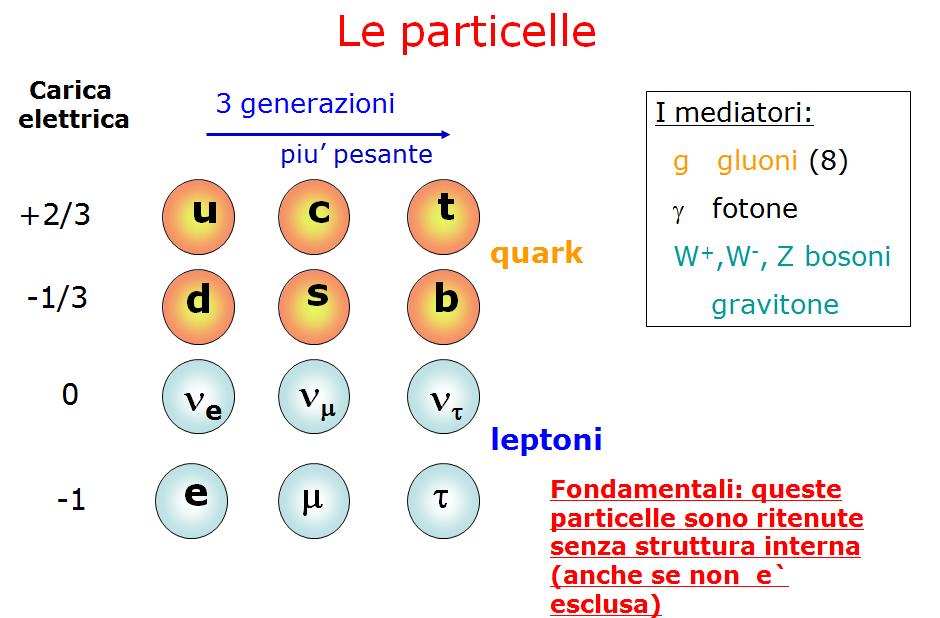 Antigluonii ar fi practic imposibil de distins fata de Gluoni (http://aaronsreality.blogspot.it/2009/03/why-we-see-anti-gluons-and-anti-quarks.