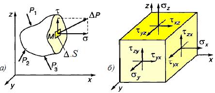 S,, P. q = P / S, - q S 0,.. q = lim(p / S), (1 = 1 / 2 = 10 1 / 2 ).. 8.1. : ( 1, 2, 3 ) P S; [50] q, S, q 2 = 2 + 2 (, P z, x) q 2 = 2 + y 2 + z 2, y z, z, Z Y., S, (), ().,.,,. - ( ), ( x, y z ) ( xy = yx, yz = zy, zx = xz ) (.